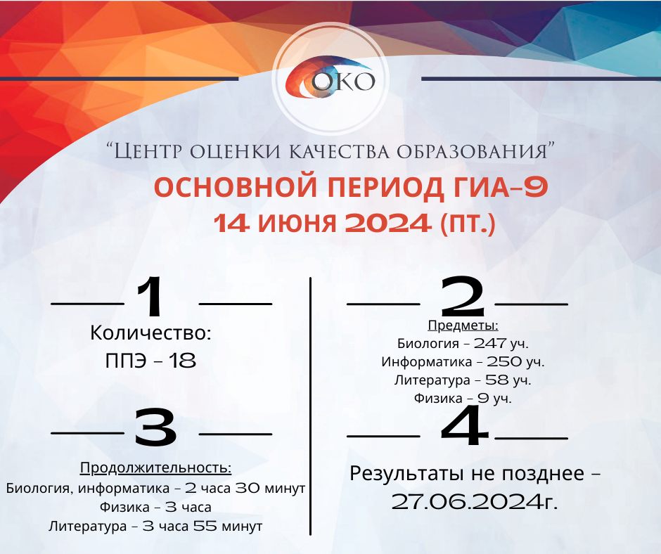 14.06.2024 ОГЭ био инф лит физ.png