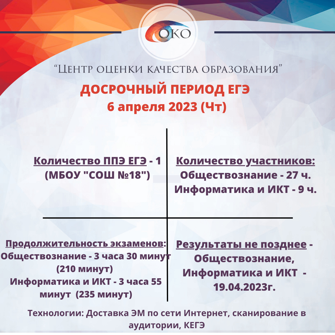 Досрочный период 06.04.2023.png