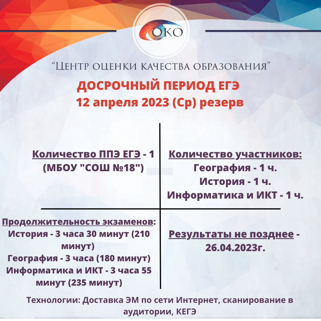 Досрочный период 12.04.2023.png