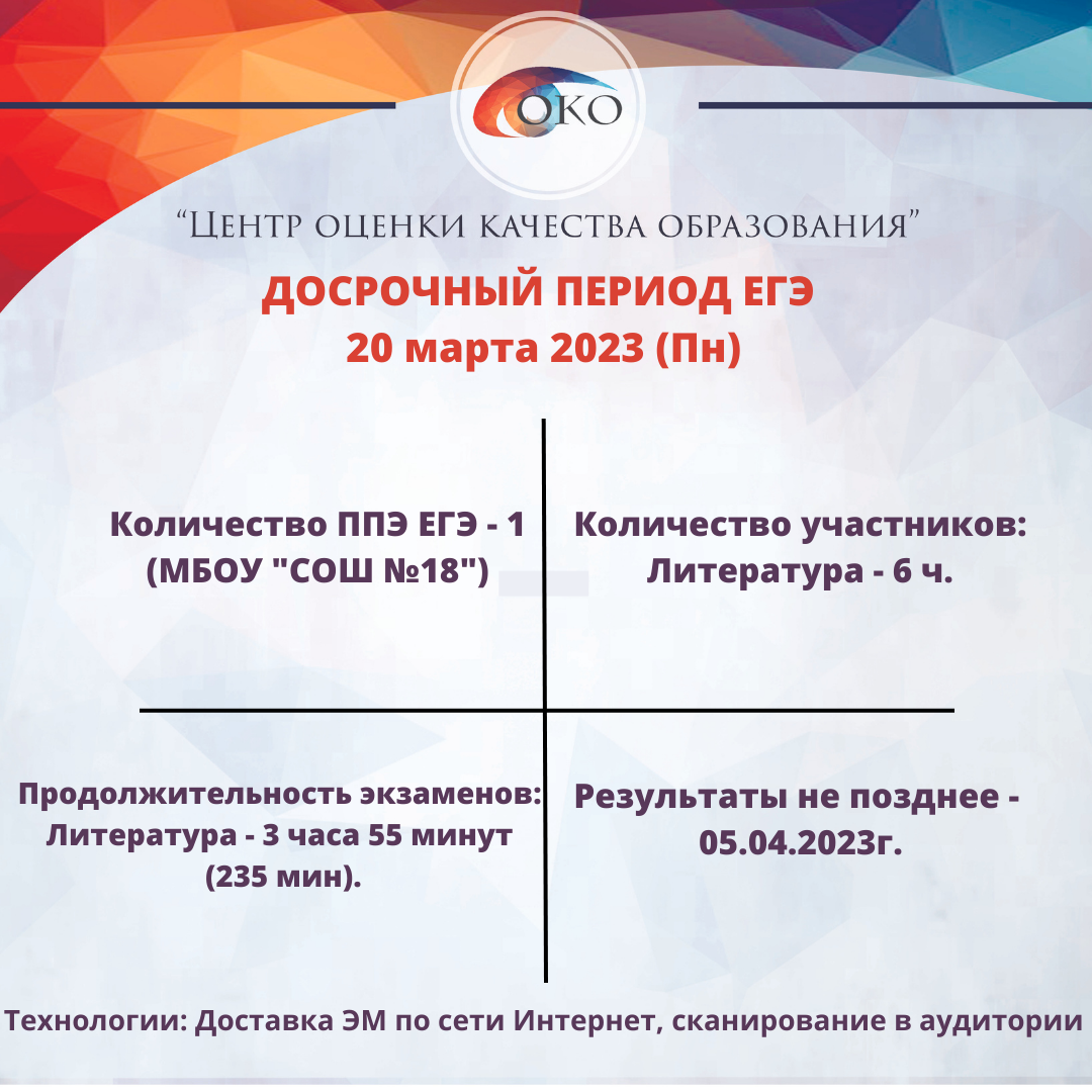 Досрочный период 20.03.2023.png