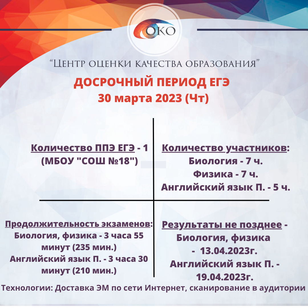 Досрочный период 30.03.2023.png