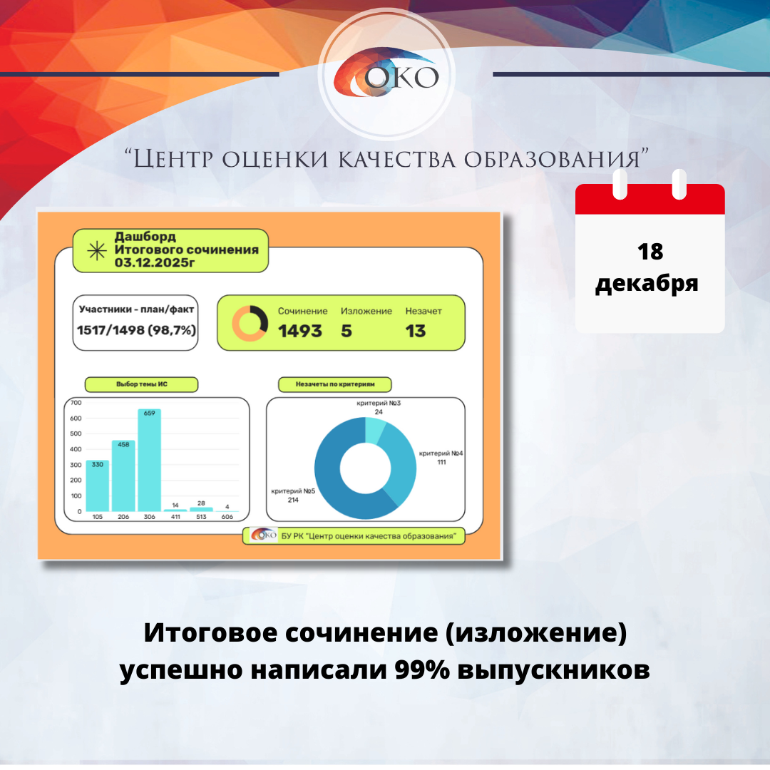 Итоги ИС-11 3 декабря 2025 года.png