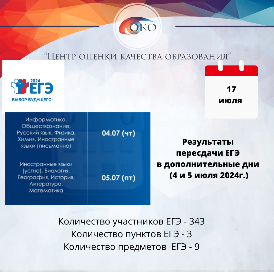 Результаты пересдачи ЕГЭ доп дни.png