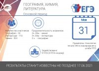 31-мая ЕГЭ по химии, географии и литературе