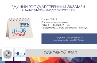 Английский язык (раздел "говорение") ЕГЭ