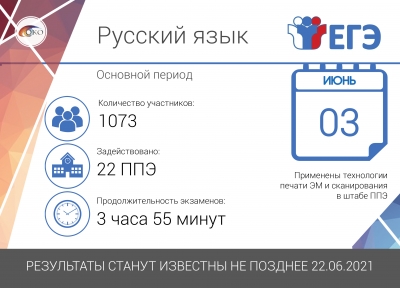 Русский язык ЕГЭ