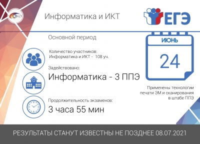 ЕГЭ по информатике и ИКТ