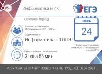 ЕГЭ по информатике и ИКТ