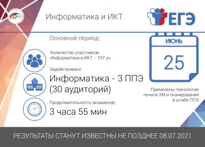 ЕГЭ по информатике  и ИКТ (2-й день)