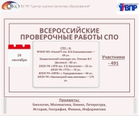 Всероссийские проверочные работы для обучающихся СПО.