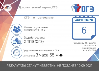 Дополнительный этап поведения ОГЭ по математике