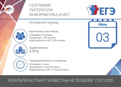 3 июля - География, Литература, Информатика и ИКТ