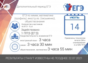 Дополнительный этап ЕГЭ