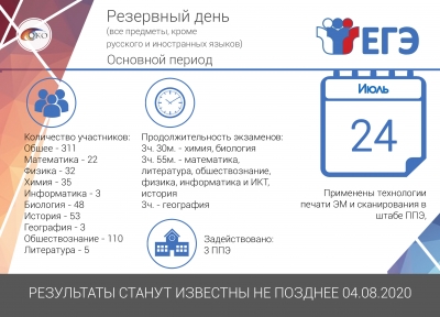 24 июля - Резервный день основного периода ГИА