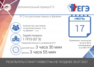 дополнительный этап сдачи ЕГЭ
